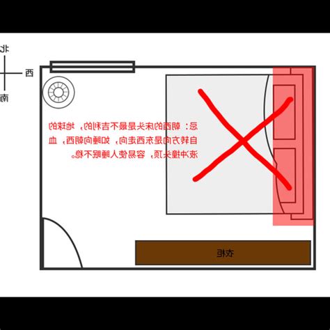 保險箱風水|【風水錢櫃放床邊】保險櫃在風水學中應該怎樣擺放 